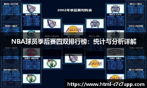 NBA球员季后赛四双排行榜：统计与分析详解